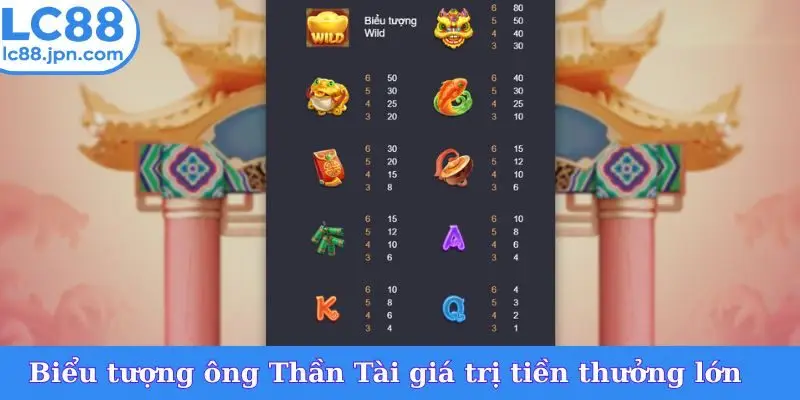 Biểu tượng ông Thần Tài giá trị tiền thưởng lớn